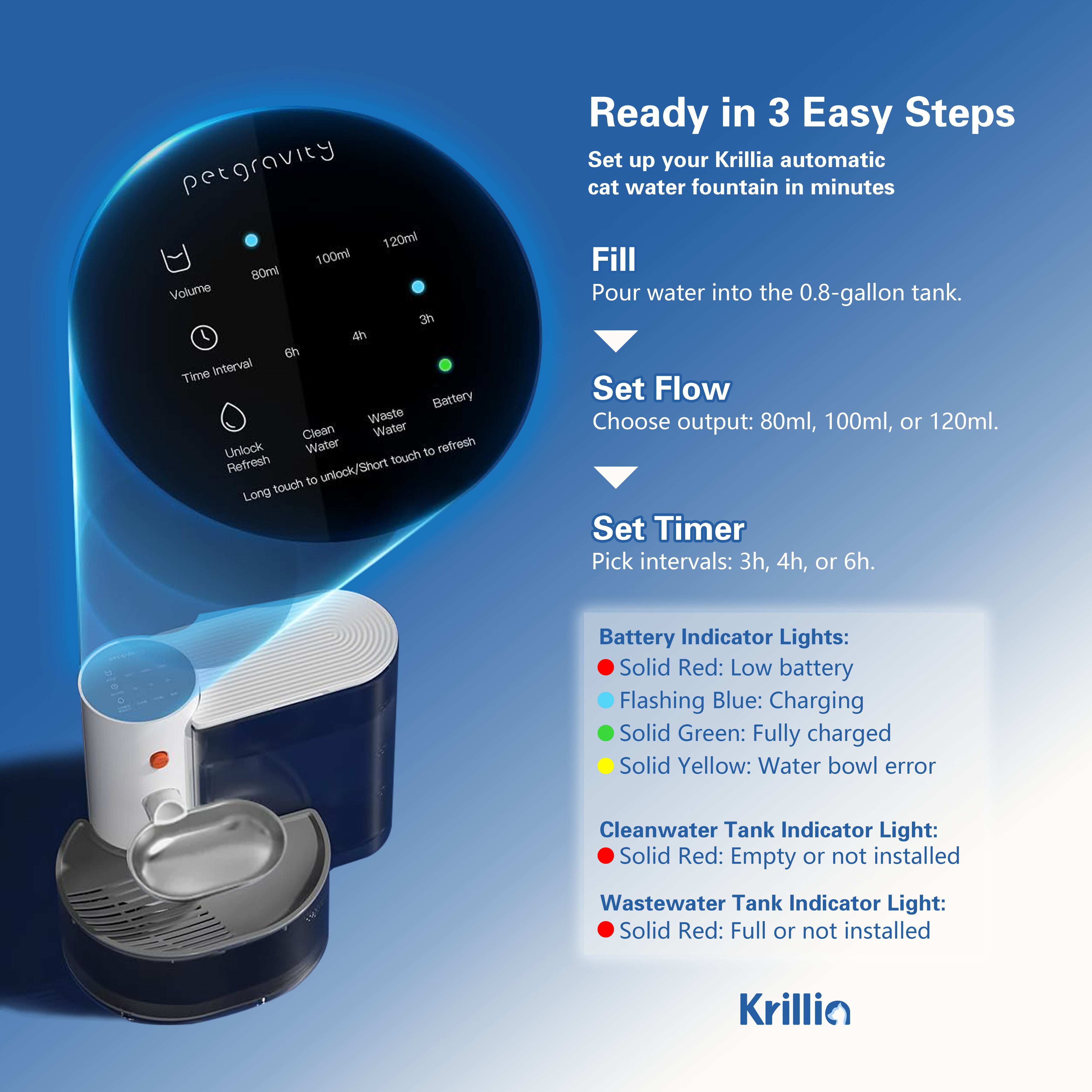 Krillia automatic cat water fountain with smart control panel showing 3-step setup: fill tank, set water flow, and choose timer for effortless pet hydration.
