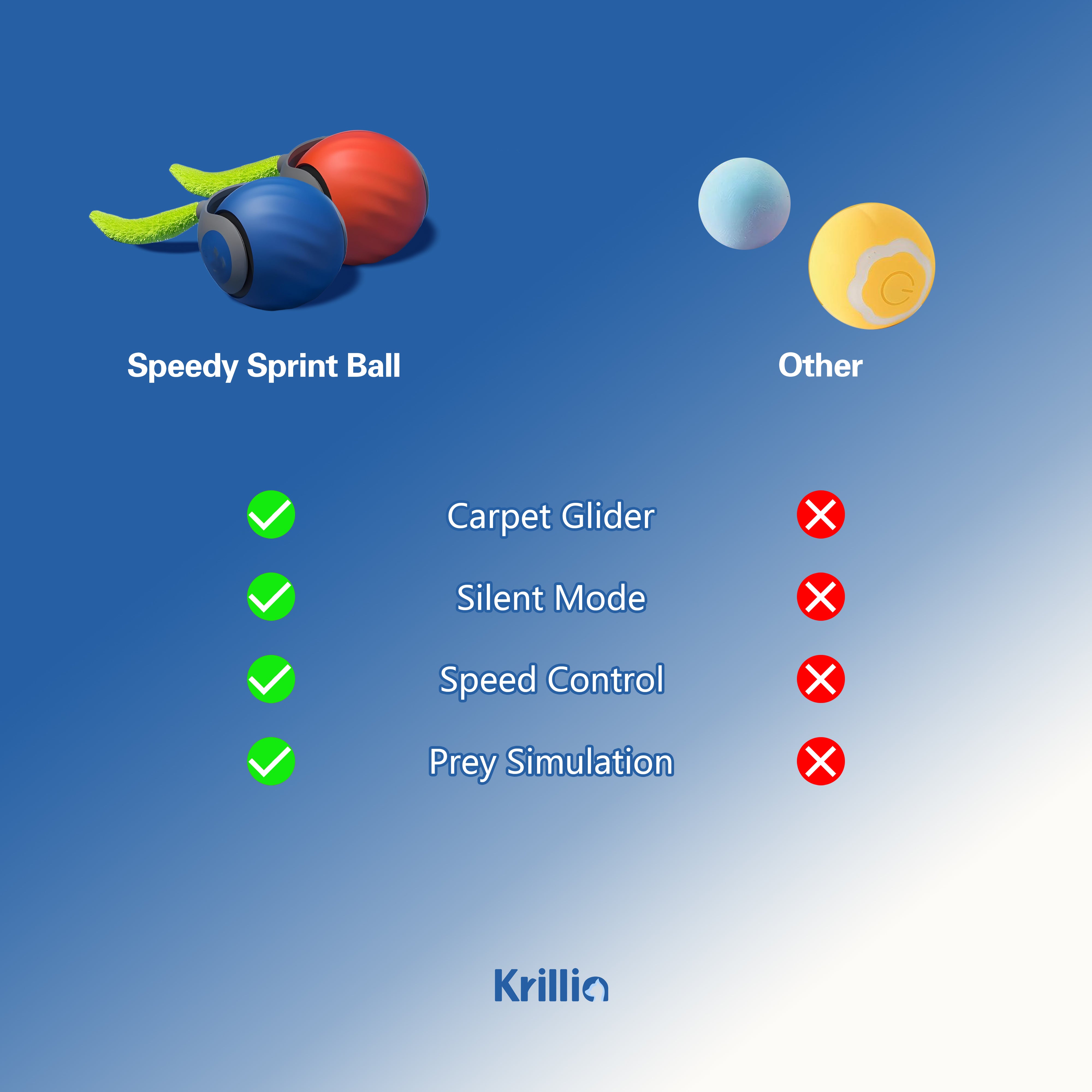 Krillia Speedy Sprint Ball in red and blue with green tails compared to other cat toy balls, showing features like carpet glider, silent mode, speed control, and prey simulation.