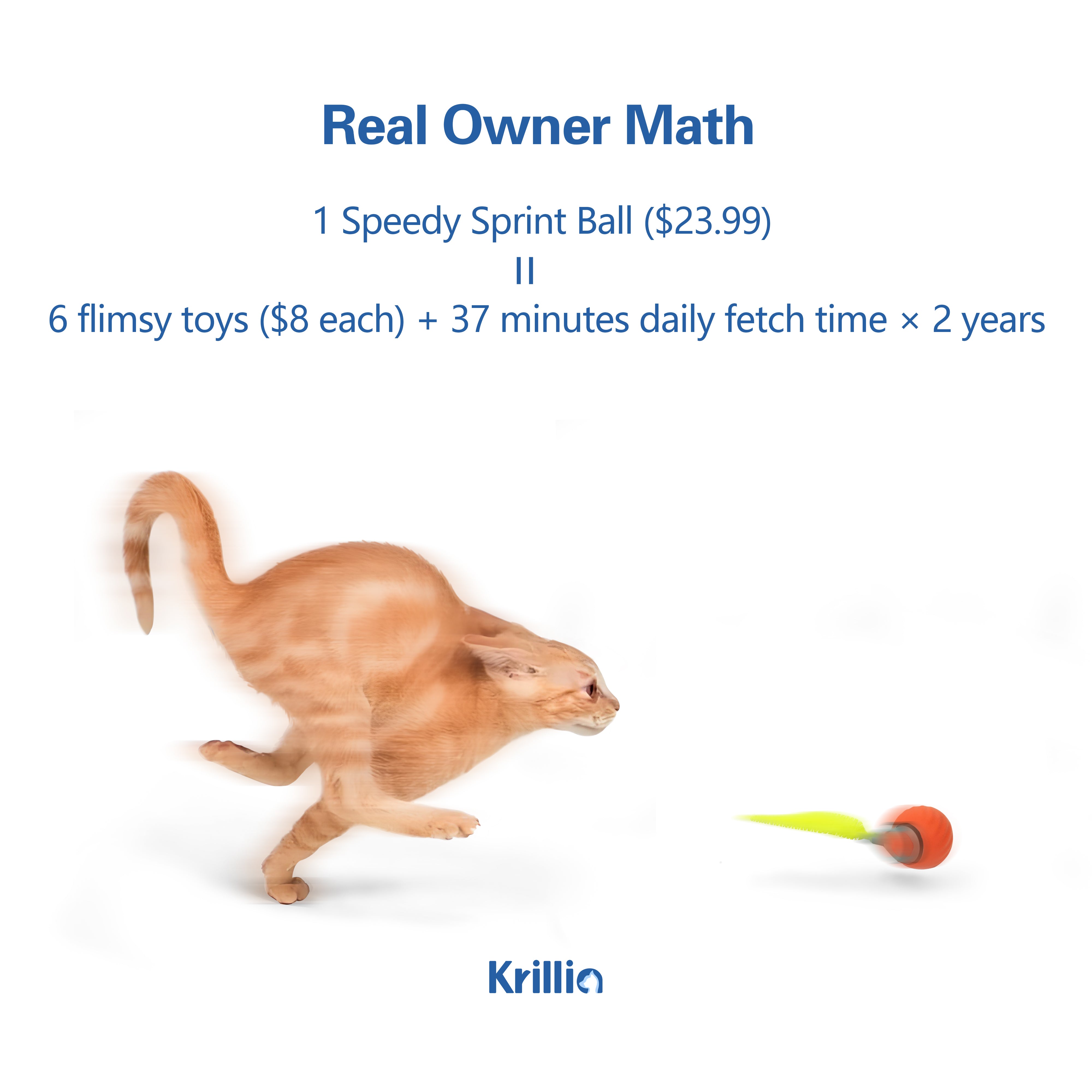 Orange cat chasing Krillia Speedy Sprint Ball with text comparing one $23.99 Sprint Ball to multiple flimsy toys and daily fetch time, highlighting long-term value.
